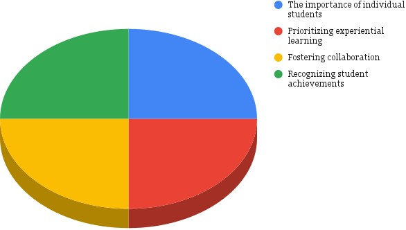 Agile teaching strategies